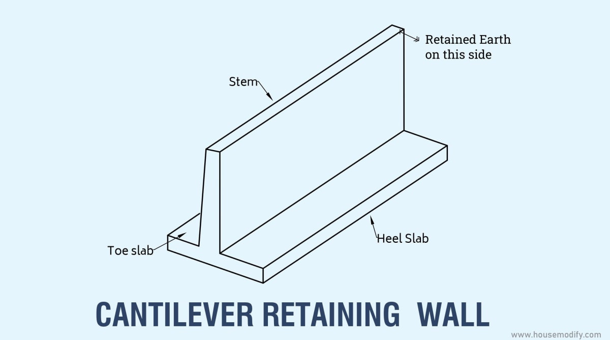 Retaining Wall