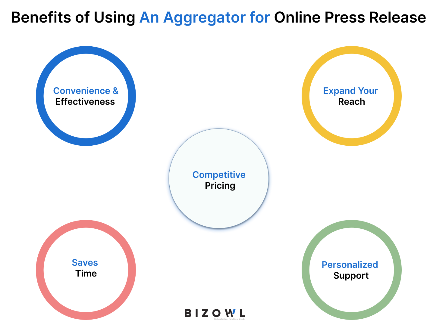 Advantages of Press release aggregator