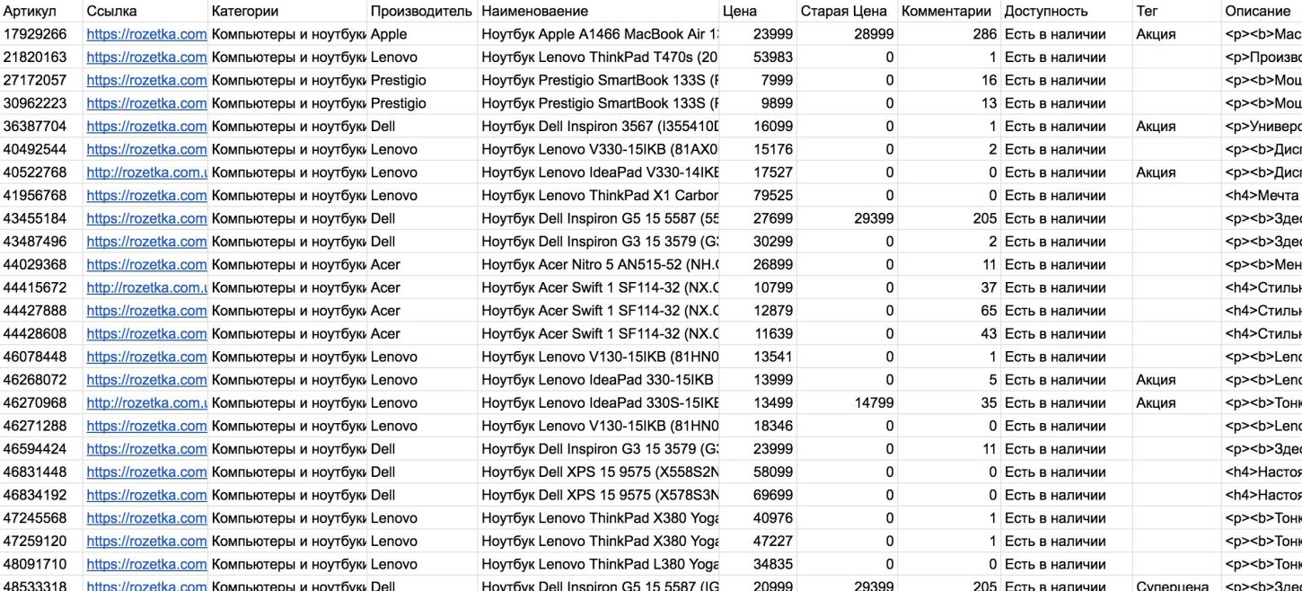 пример базы товаров rozetka.ua