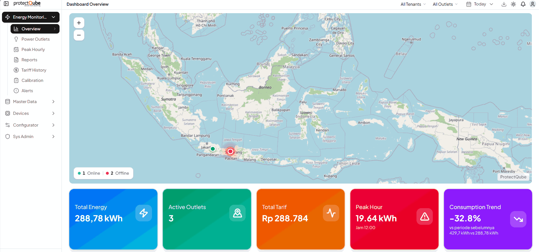 Energy Monitoring protectQube