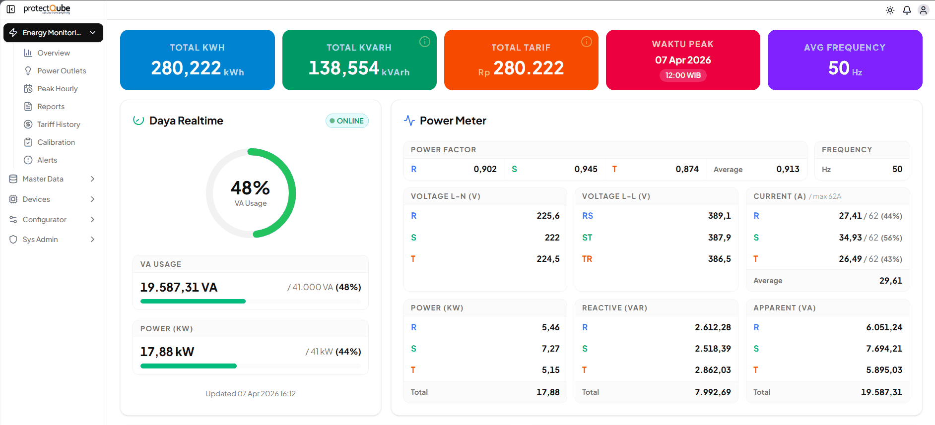 Dashboard Energy Monitoring