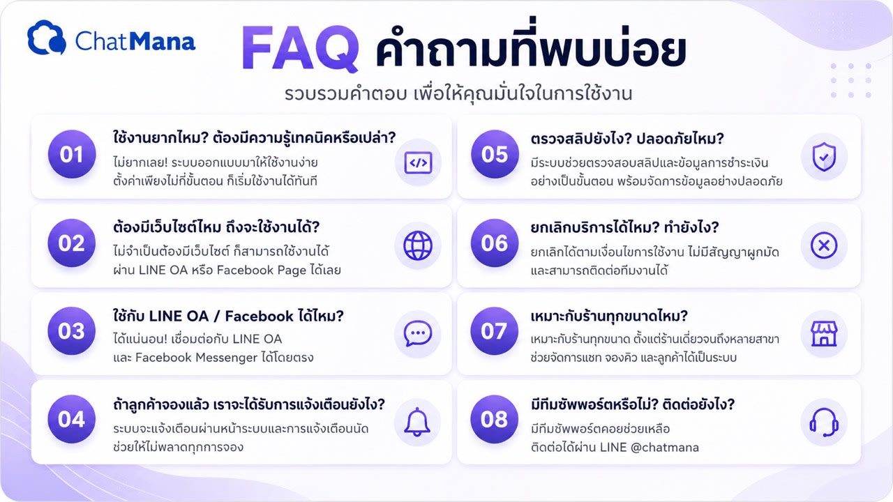 สรุปคำถามที่พบบ่อยเกี่ยวกับ ChatMana