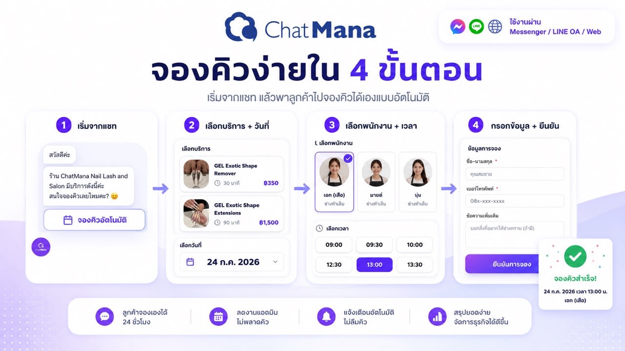 ขั้นตอนจองคิวผ่าน ChatMana
