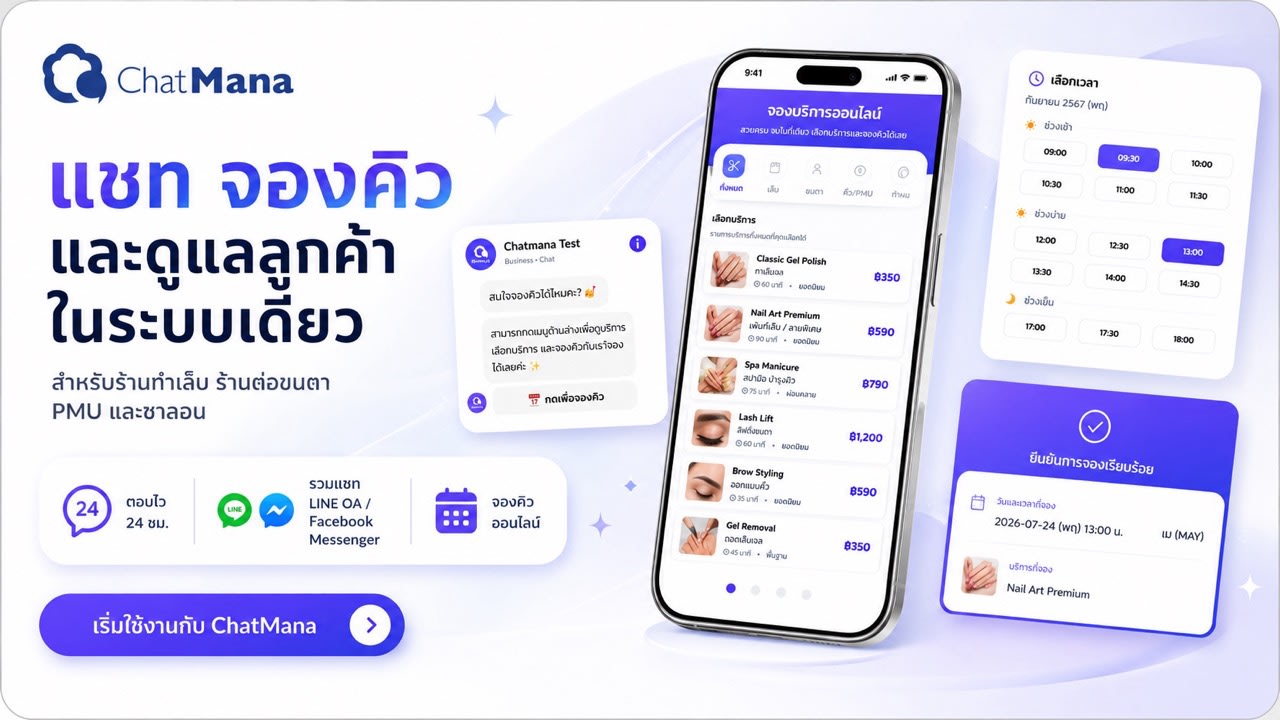 ภาพรวมระบบแชทและจองคิว ChatMana