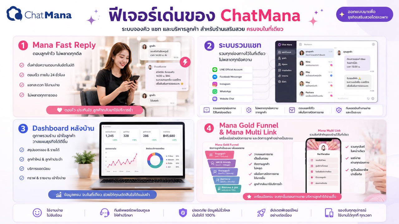 รายละเอียดฟีเจอร์เด่นของ ChatMana