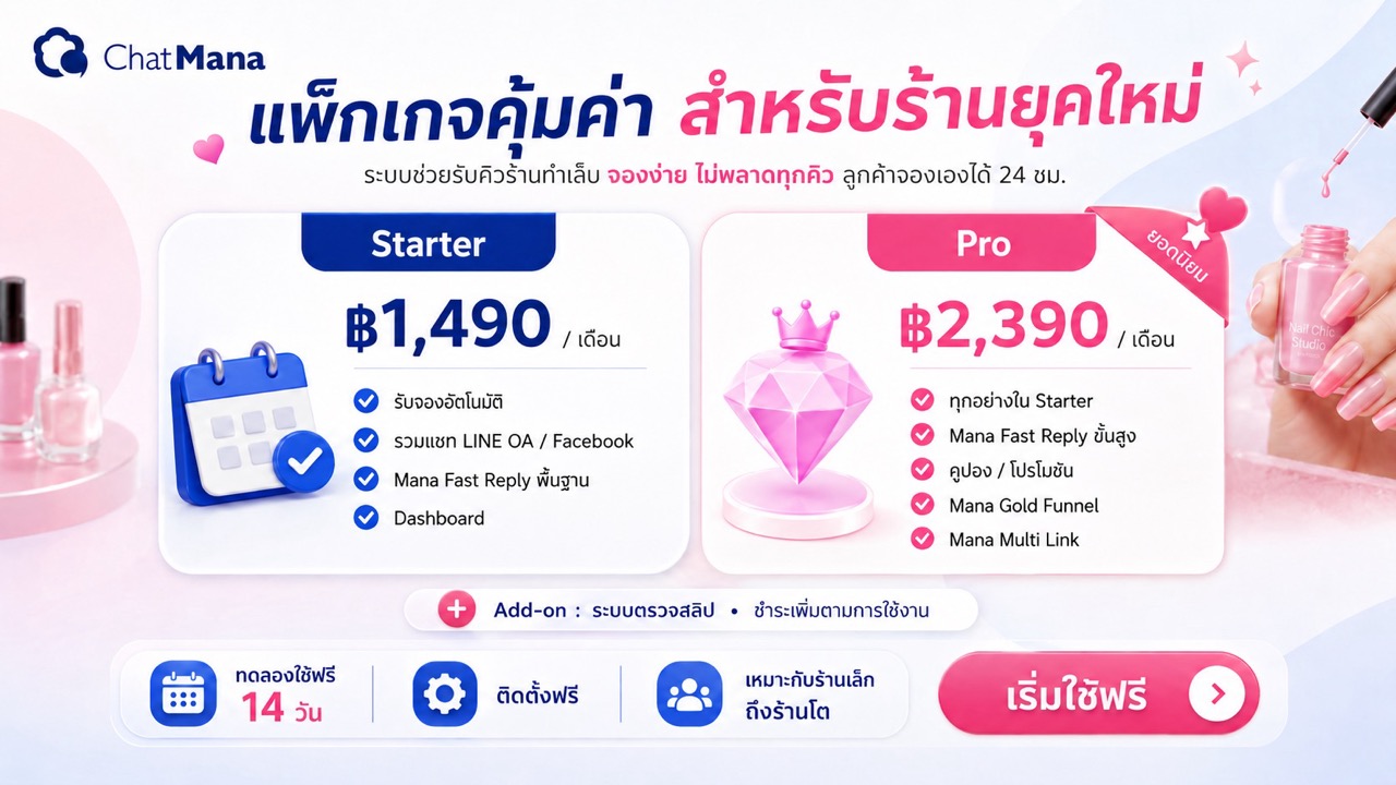 ราคาแพ็กเกจ ChatMana Starter และ Pro