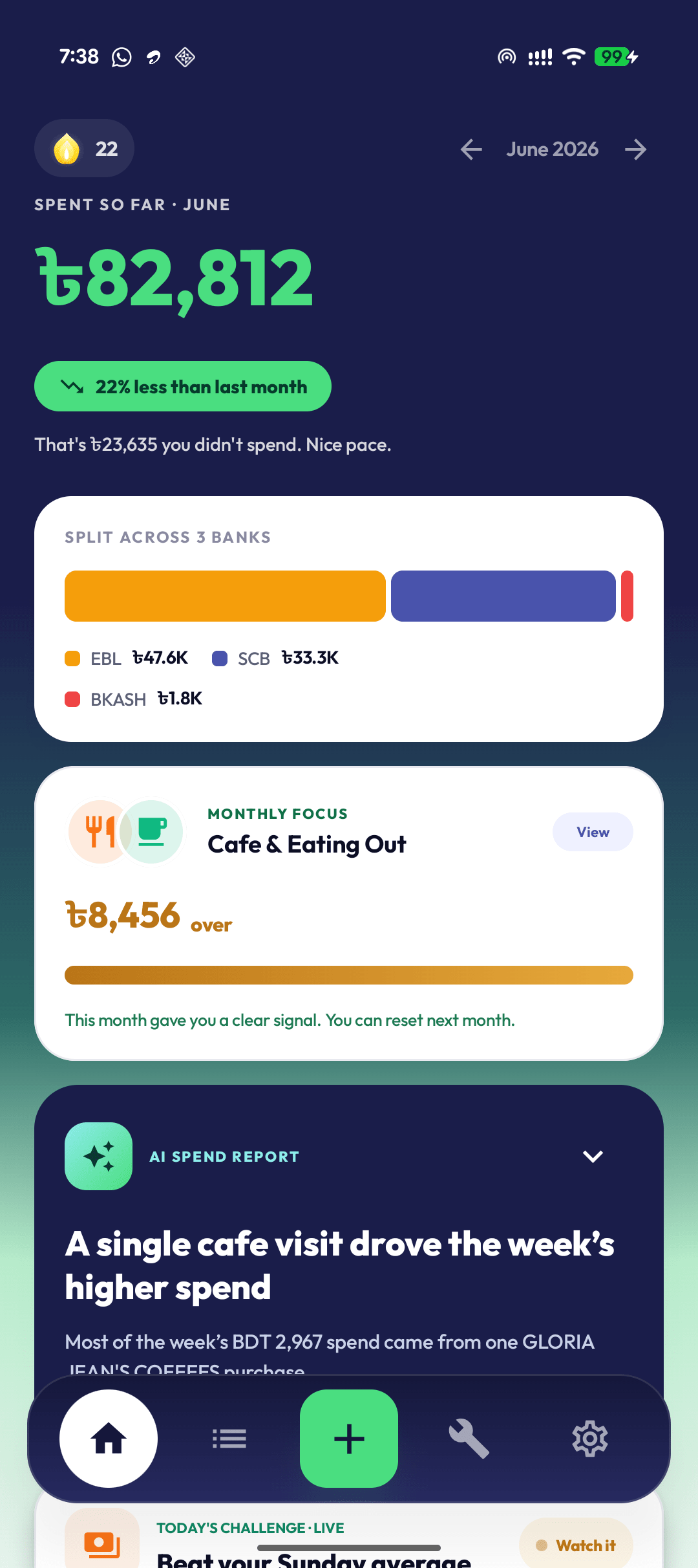 Ledgr Today screen with the Monthly Focus card inside the month-to-date spend hero