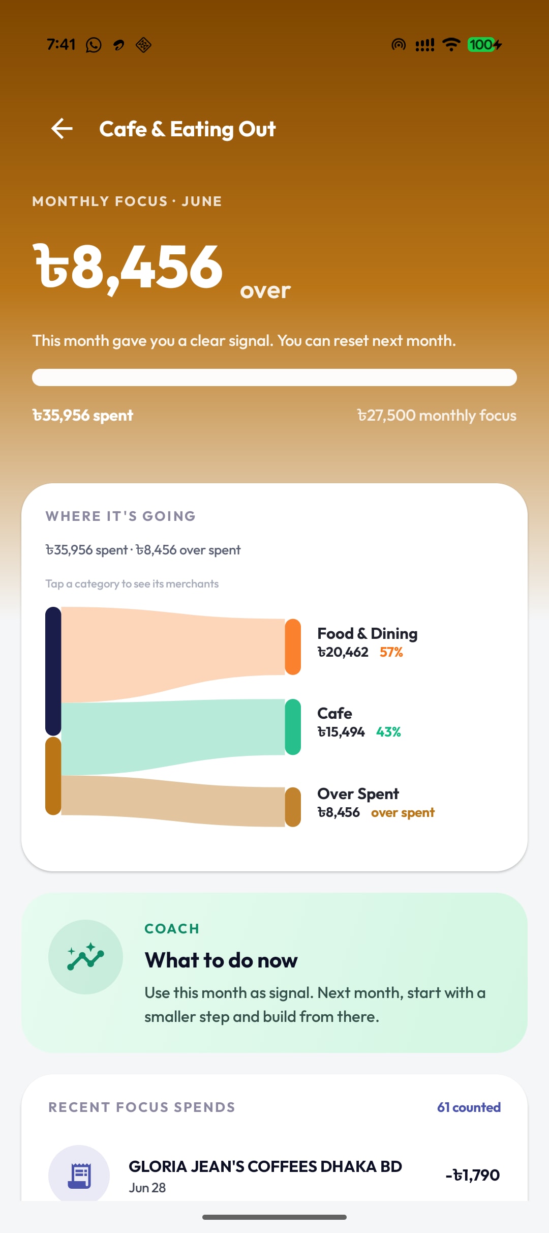 Ledgr Monthly Focus detail with amount over, spent vs focus, a Where it's going breakdown, and coach copy