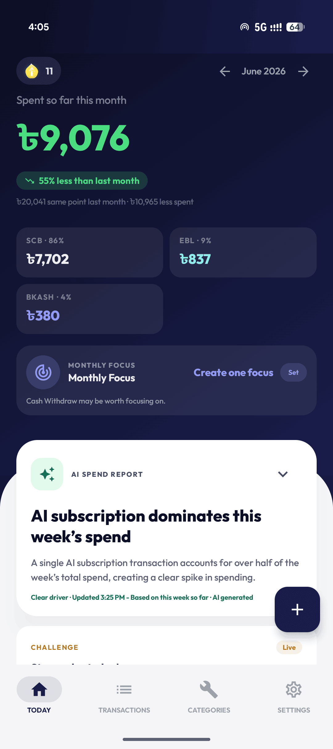 Ledgr Today hero with ৳9,076 spent this month, a green comparison pill, and SCB, EBL, and bKash spend cards