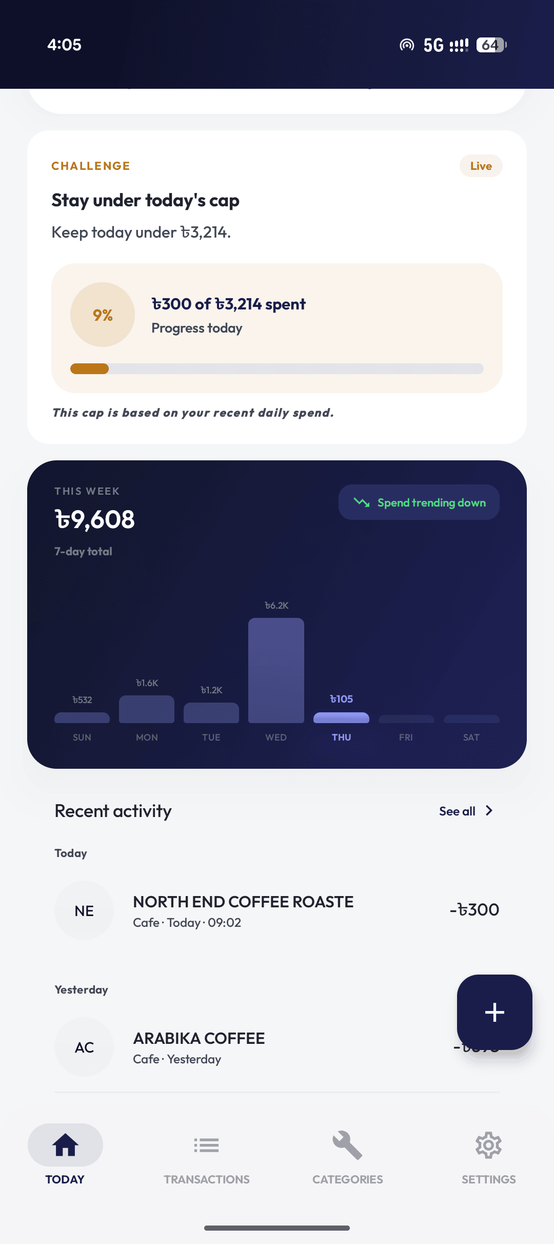 Ledgr challenge card, weekly spending chart, and recent activity