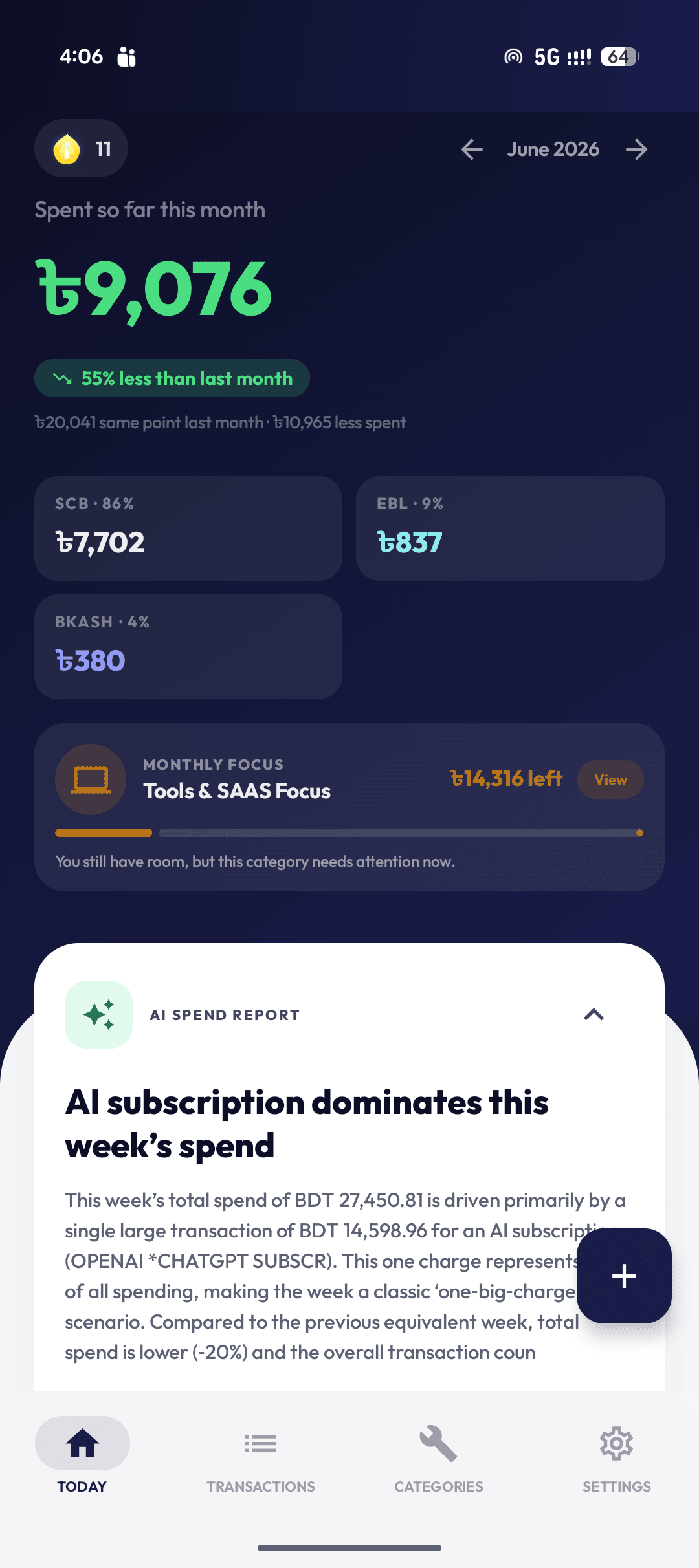 Ledgr Today screen with the Monthly Focus strip inside the month-to-date spend hero