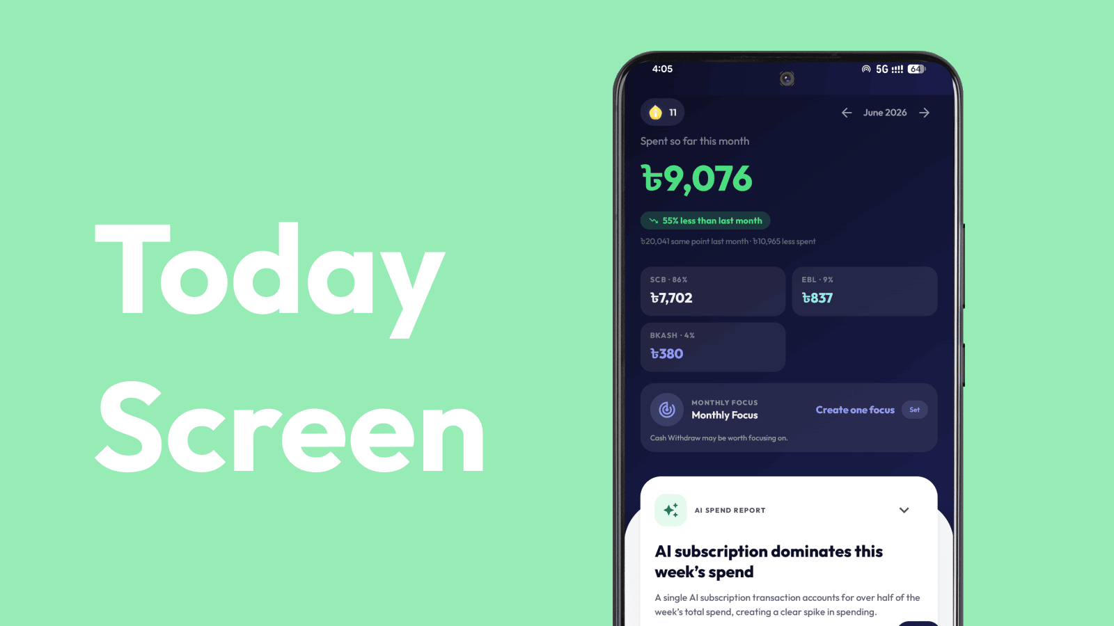 Ledgr Today screen showing ৳9,076 spent this month, a green 55% less than last month pill, and SCB, EBL, and bKash spend cards