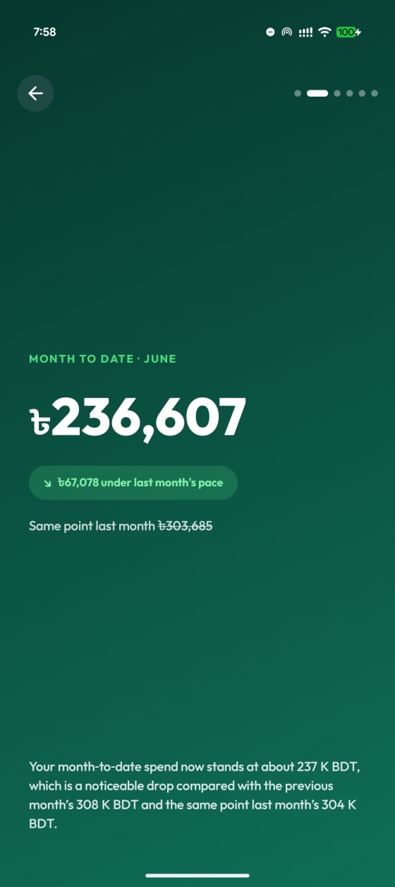 Ledgr full Spending Report showing a monthly spending snapshot