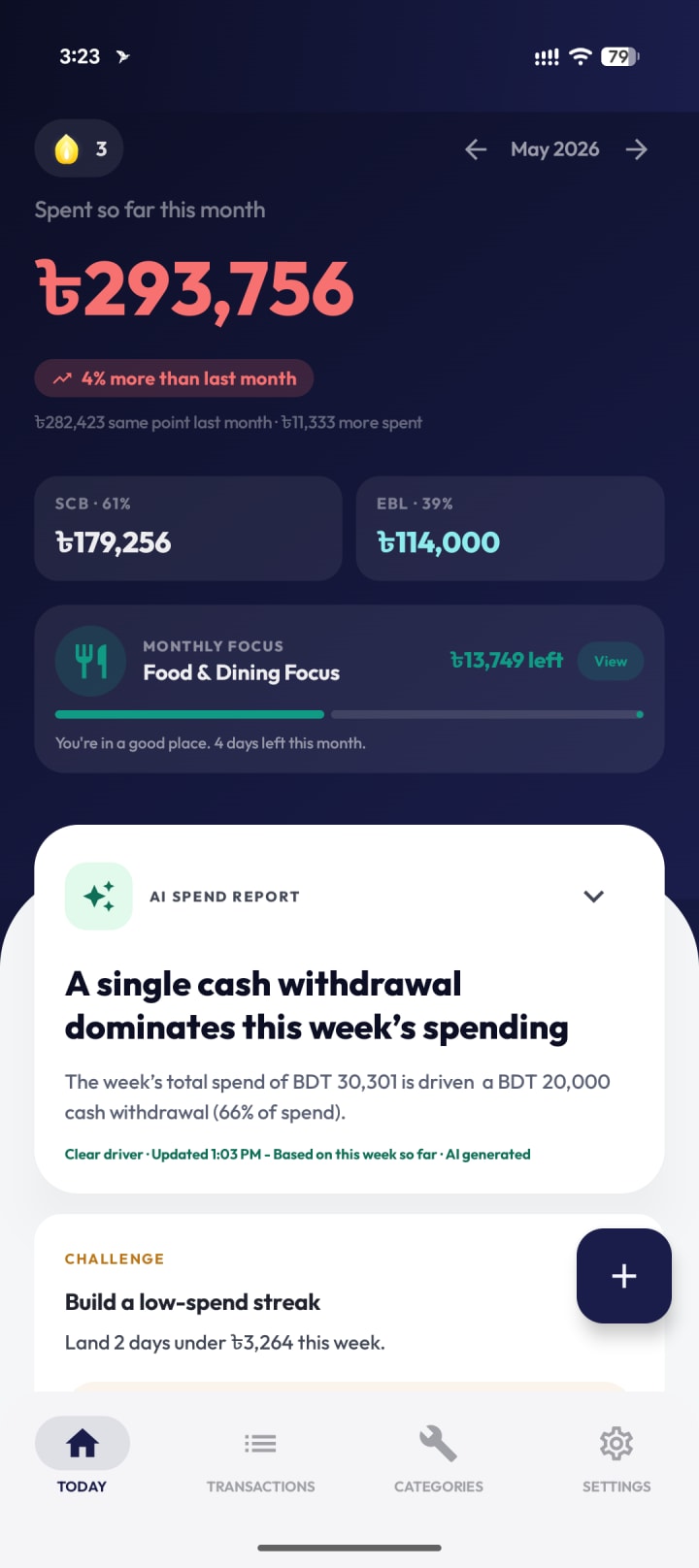 Ledgr Today dashboard with spending total, bank split, Monthly Focus, and AI Spend Report