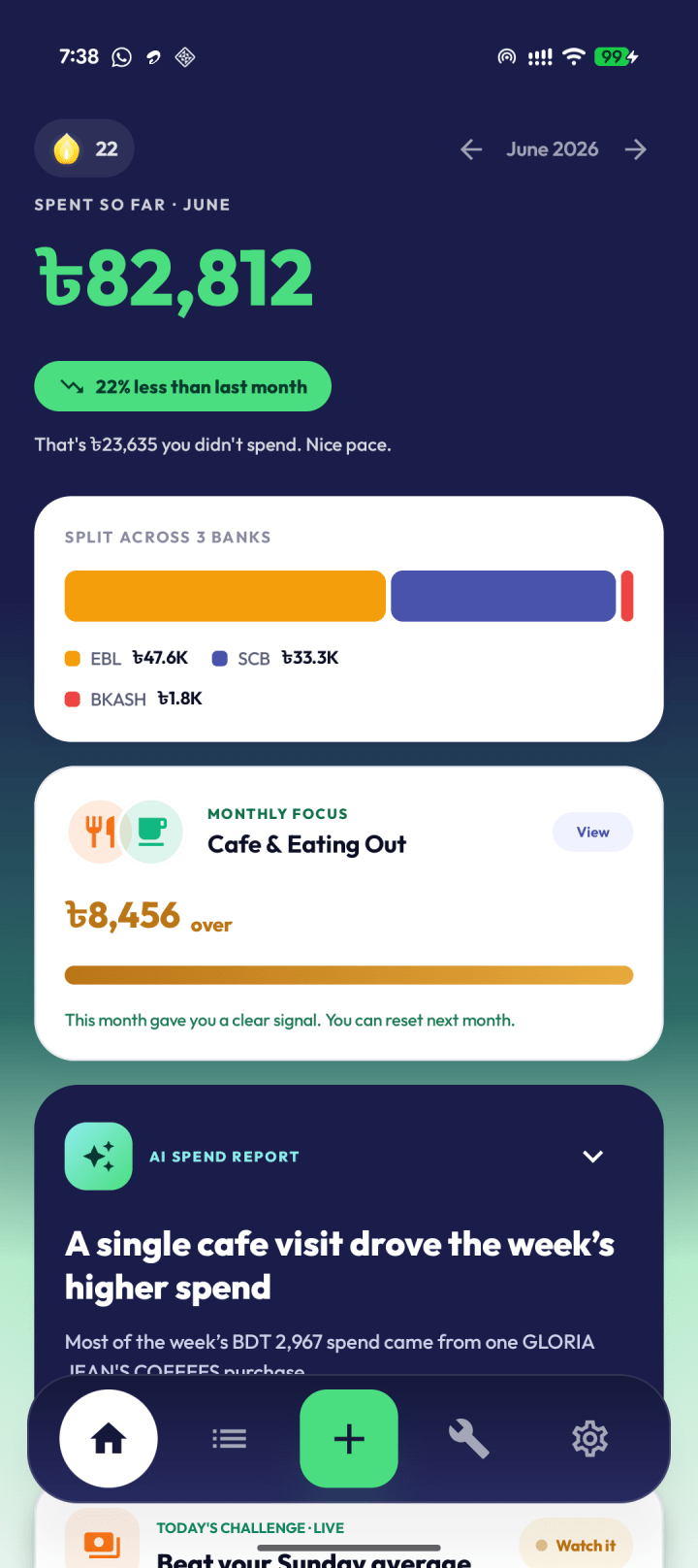 Ledgr Today dashboard showing month-to-date spending split by bank