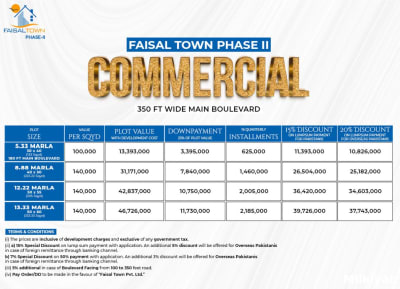Commercial Payment plan
