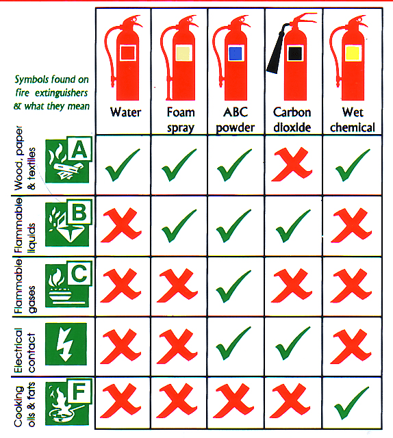 fire extinguisher details