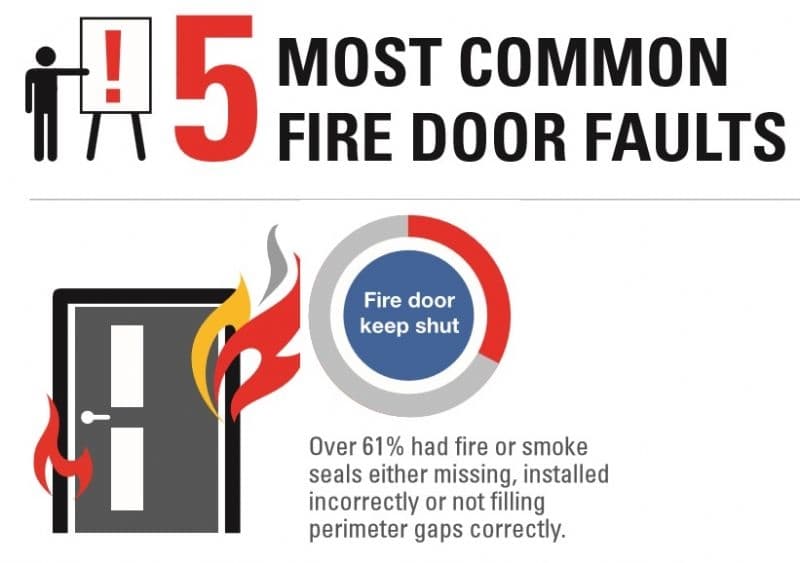 GUIDE FIRE DOOR COMMON FAULTS