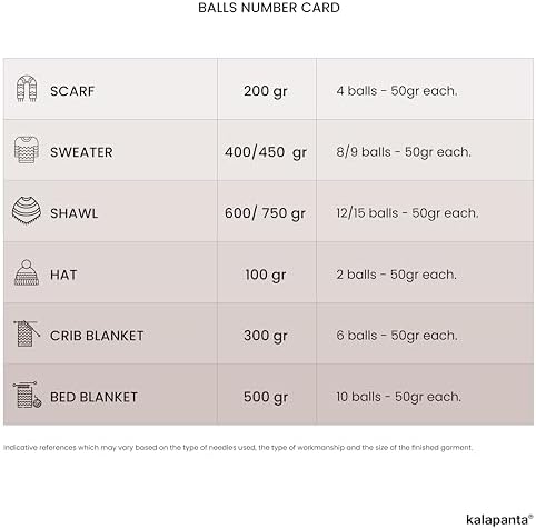 Vue 6 de Fils Tricoter Laine