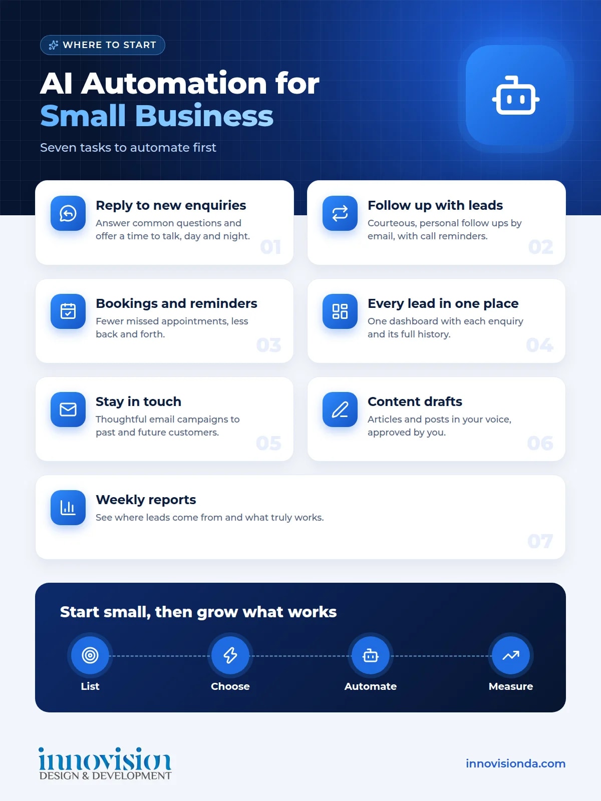 Seven Tasks to Automate First with AI Automation Infographic of seven tasks to automate first with AI automation for small business, by Innovision