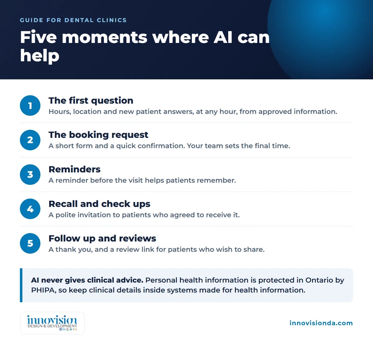 Five moments in the patient journey where AI for dental clinics can help, by Innovision Design & Development