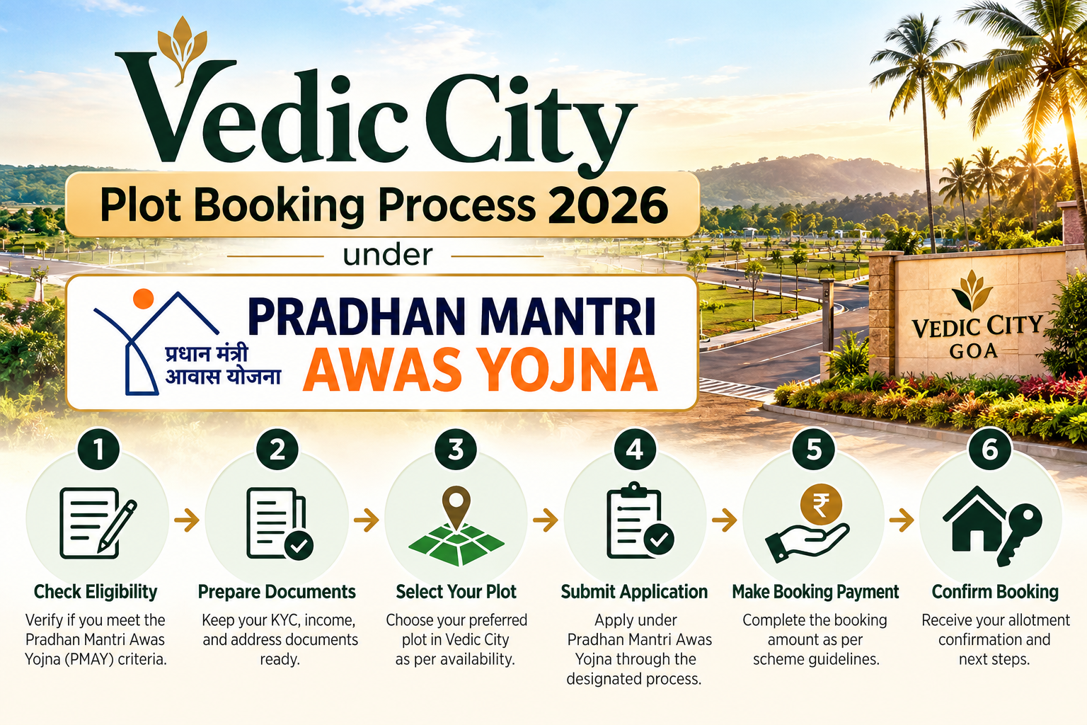 PRADHAN MANTRI AWAS YOJNA