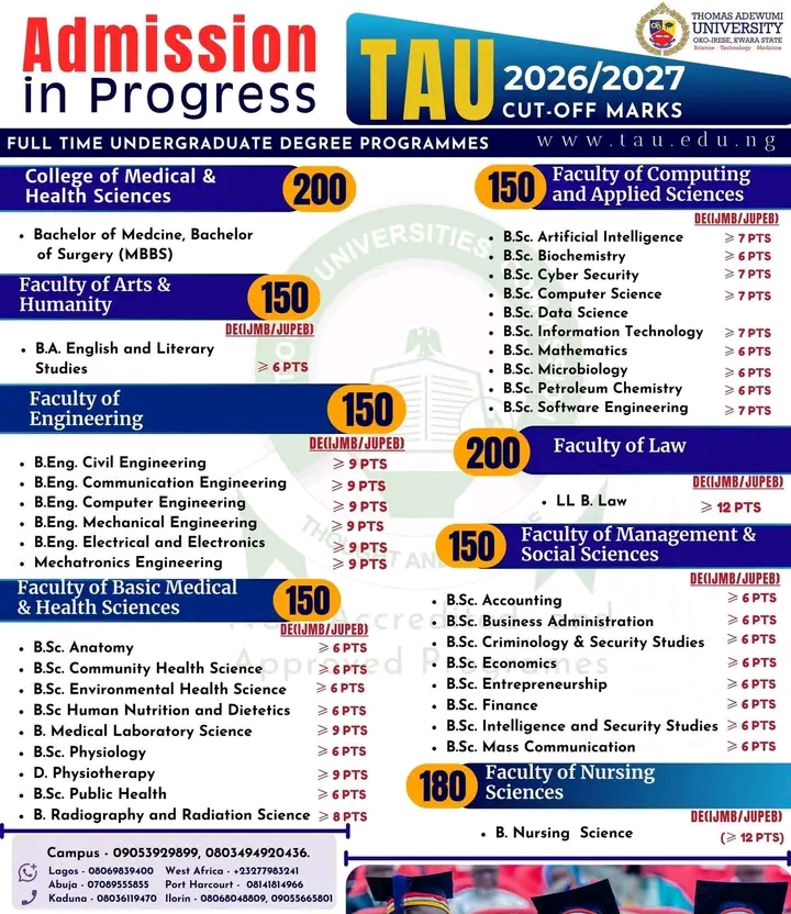 𝐓𝐡𝐨𝐦𝐚𝐬 𝐀𝐝𝐞𝐰𝐮𝐦𝐢 𝐔𝐧𝐢𝐯𝐞𝐫𝐬𝐢𝐭𝐲 𝐫𝐞𝐥𝐞𝐚𝐬𝐞𝐬 𝐚𝐩𝐩𝐫𝐨𝐯𝐞𝐝 𝐚𝐝𝐦𝐢𝐬𝐬𝐢𝐨𝐧 𝐜𝐮𝐭-𝐨𝐟𝐟 𝐦𝐚𝐫𝐤𝐬, 𝟐𝟎𝟐𝟔/𝟐𝟎𝟐𝟕