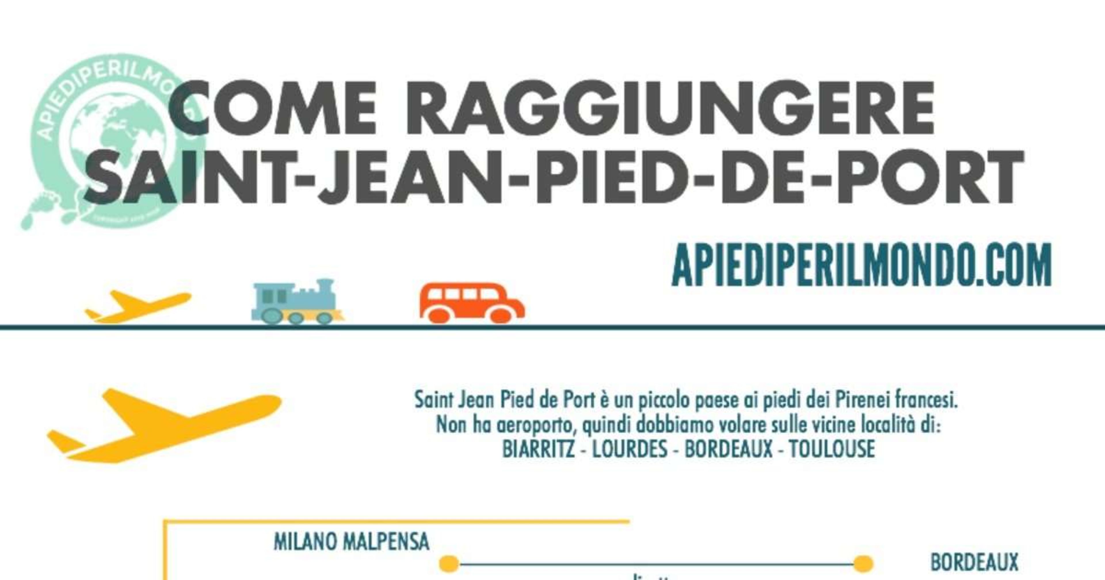 Getting to Saint Jean Pied de Port: Your Camino Journey Begins