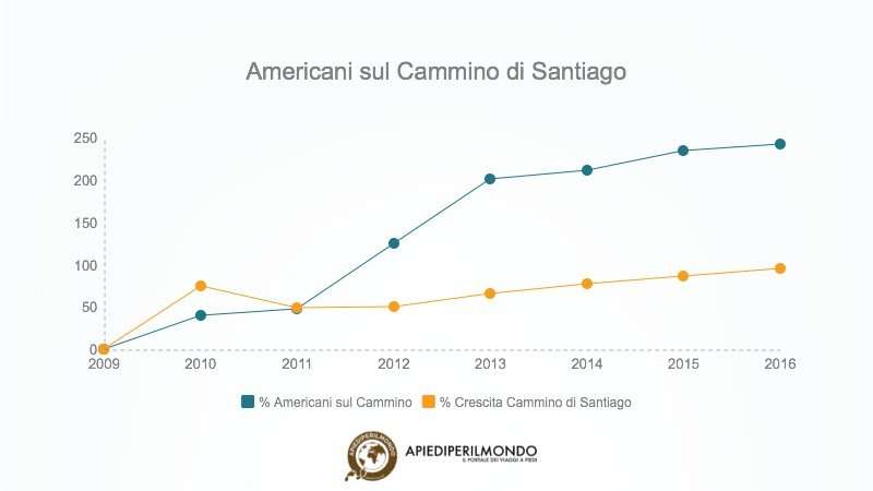 statistica