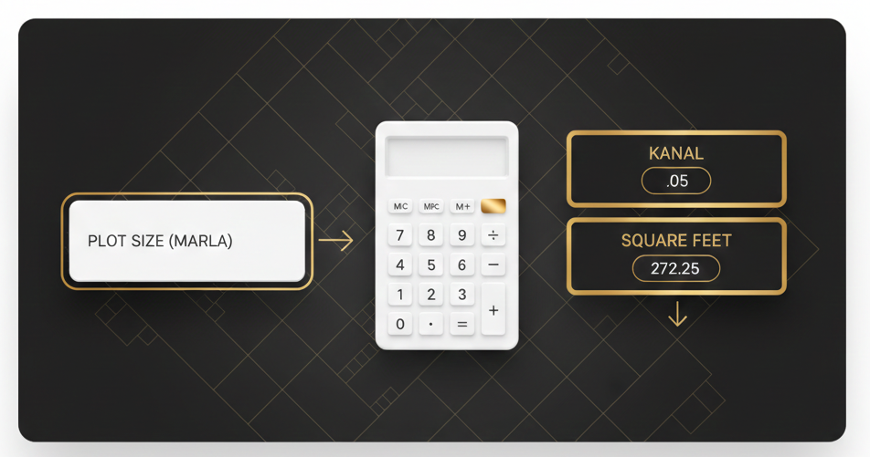Plot Size Converter - Land Area Measurement Tools