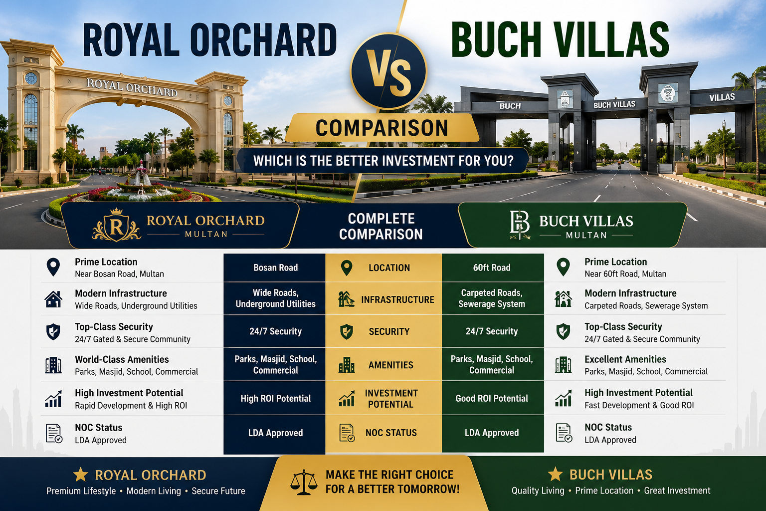 Royal Orchard vs Buch Executive Villas Multan comparison 2026