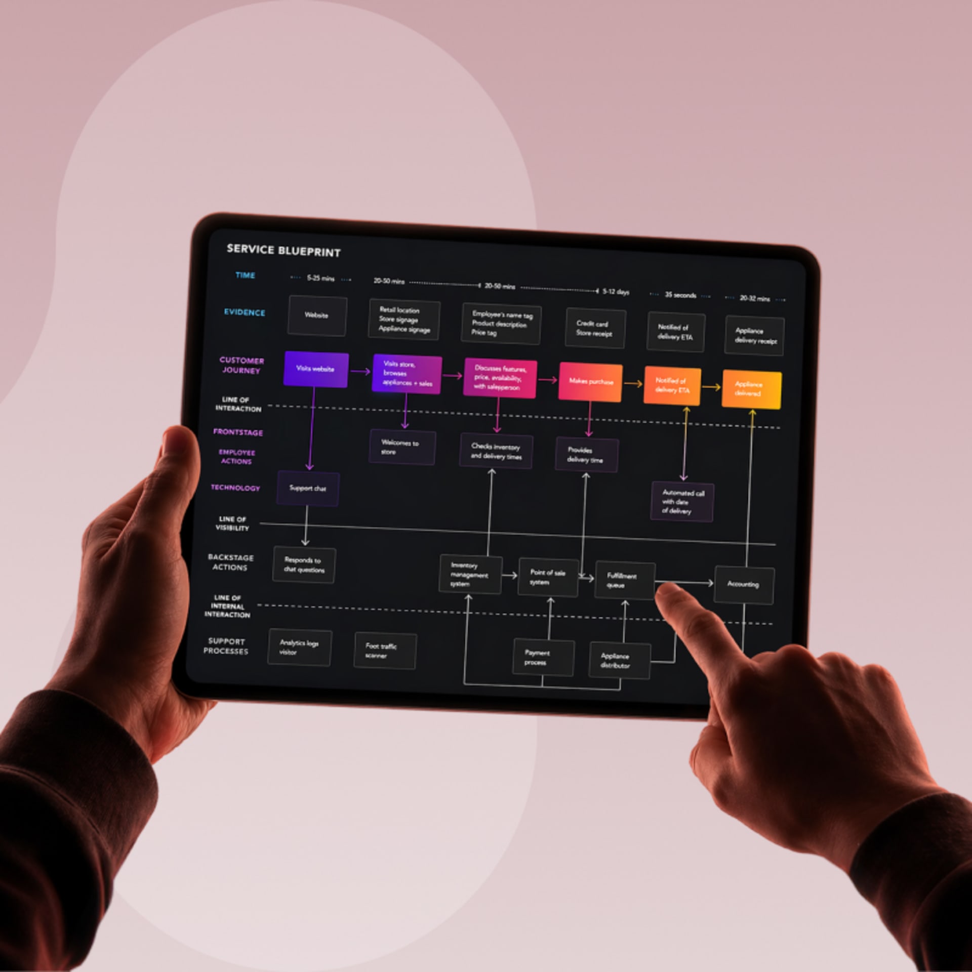 ai-workflow-automation