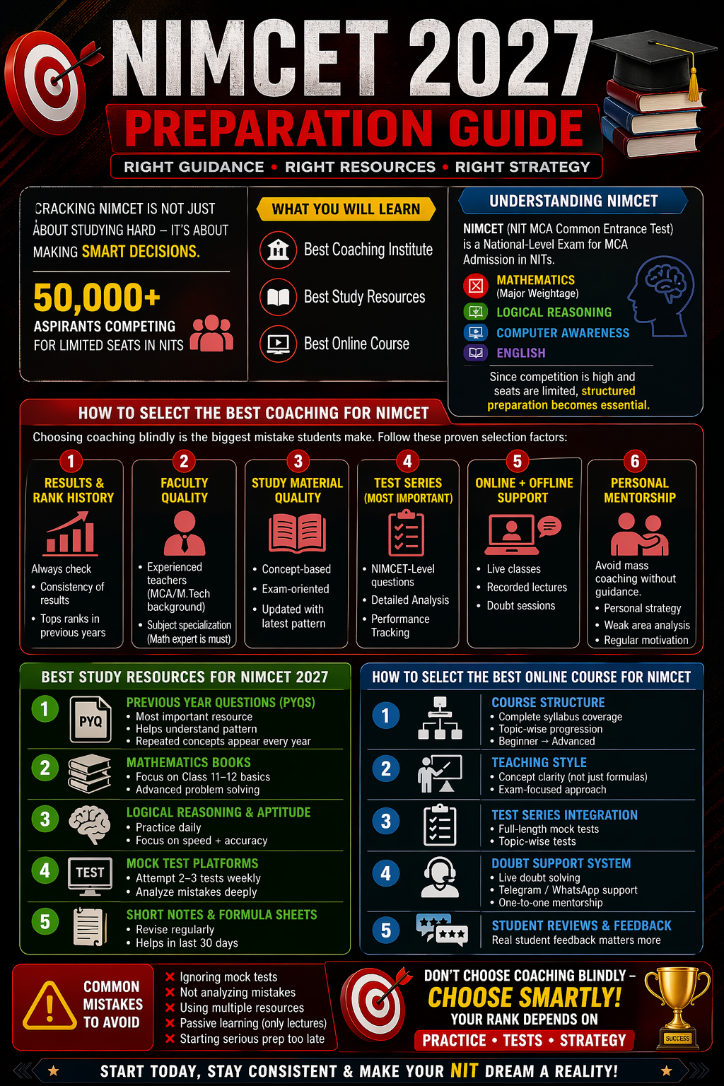 How to Select Best Coaching, Resources & Online Course for NIMCET 2027