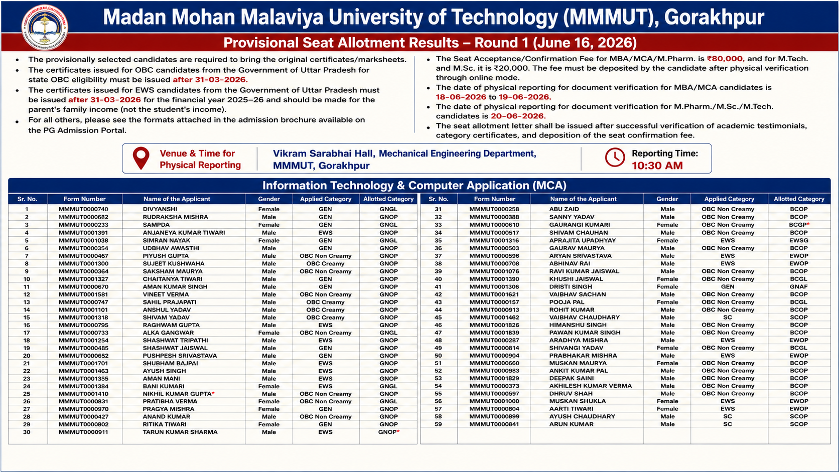 MMMUT Gorakhpur Releases MCA Round-1 Provisional Seat Allotment Result for PG Admissions 2026