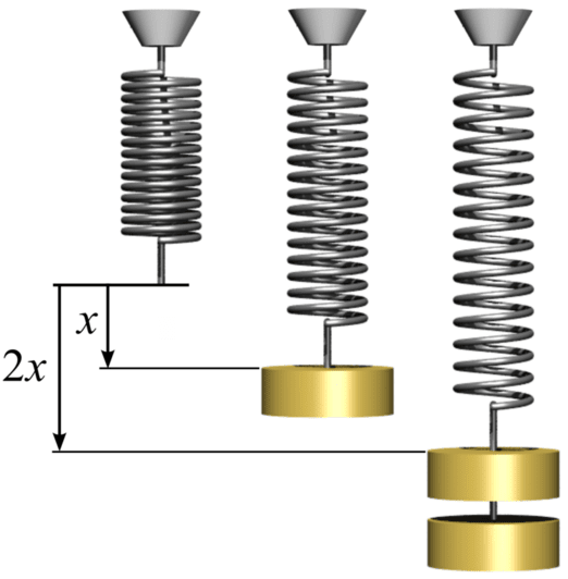 Comparision of Concept of Elasticity between Robert Hook and Sridharacharyah