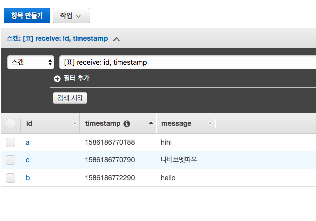 dynamodb 결과