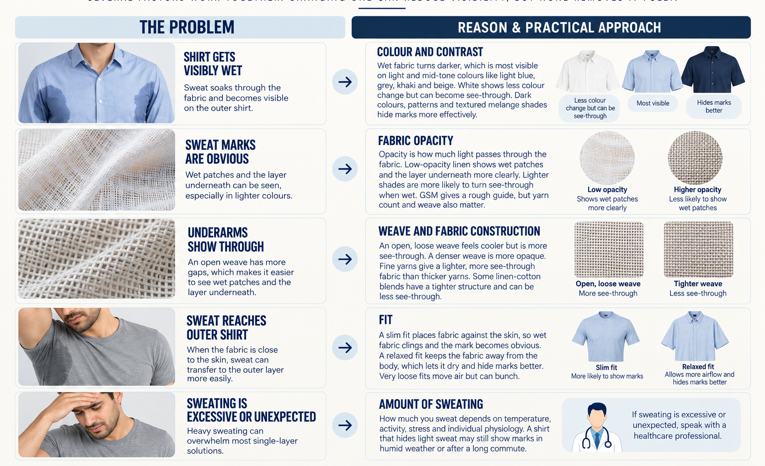 What Makes a Linen Shirt Show Sweat.png