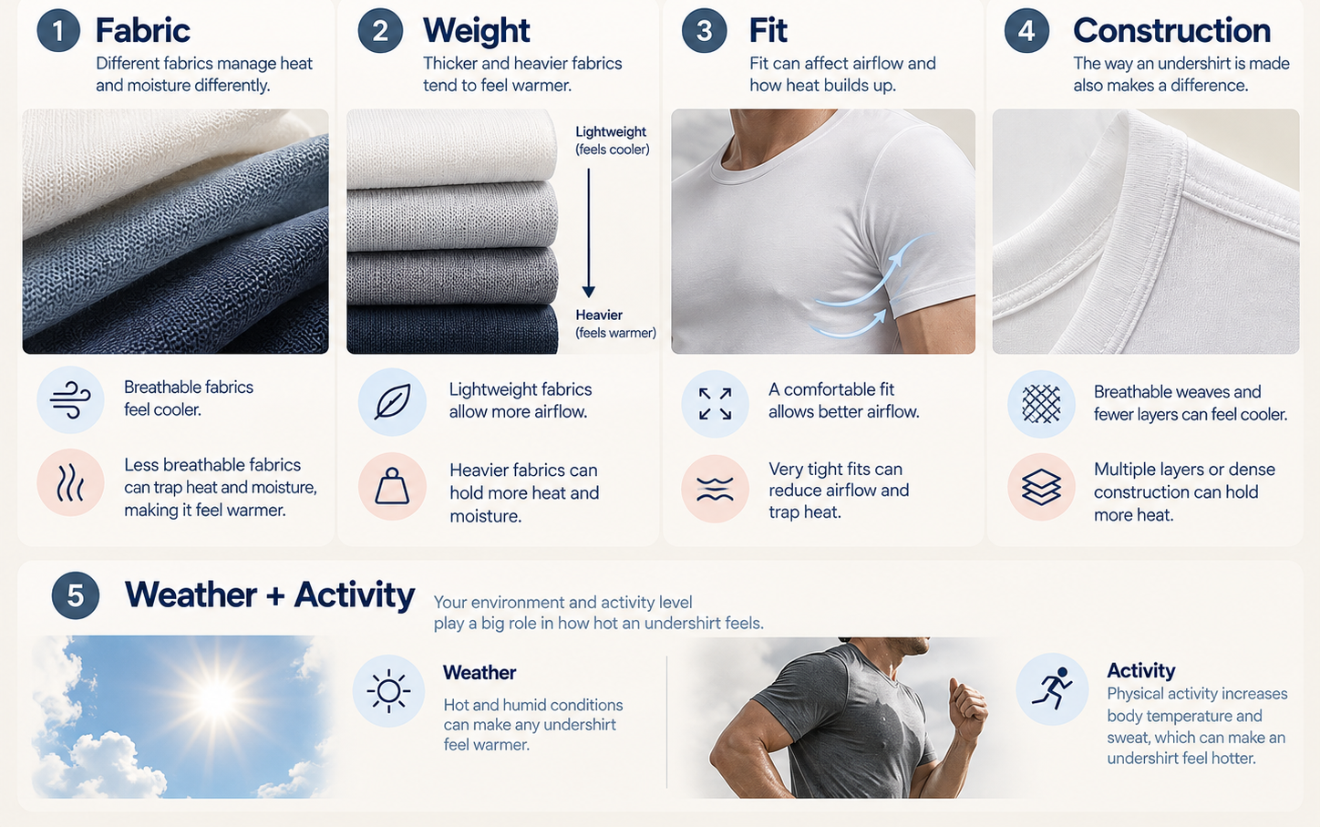 What Makes an Undershirt Feel Hot_.png