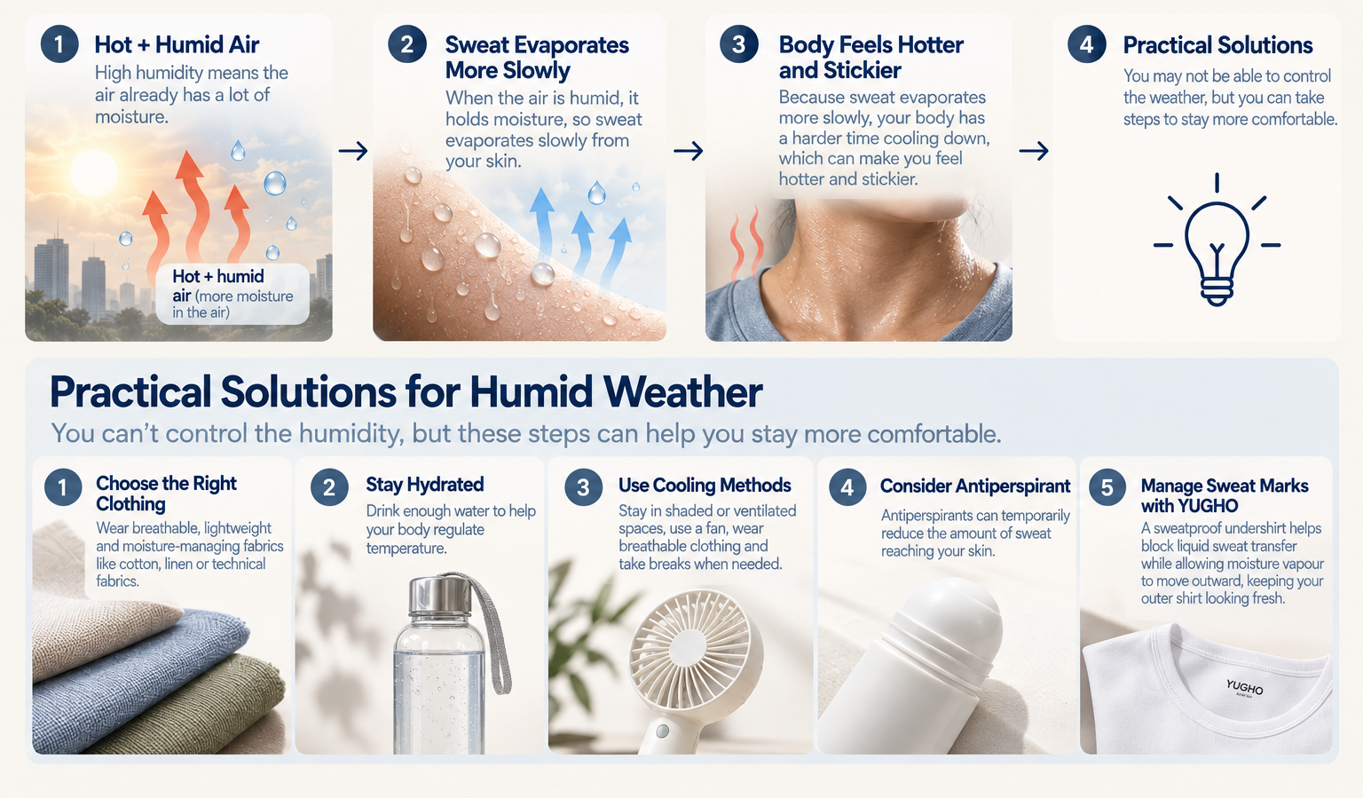 Humid Weather Sweat Solutions Infographic.png