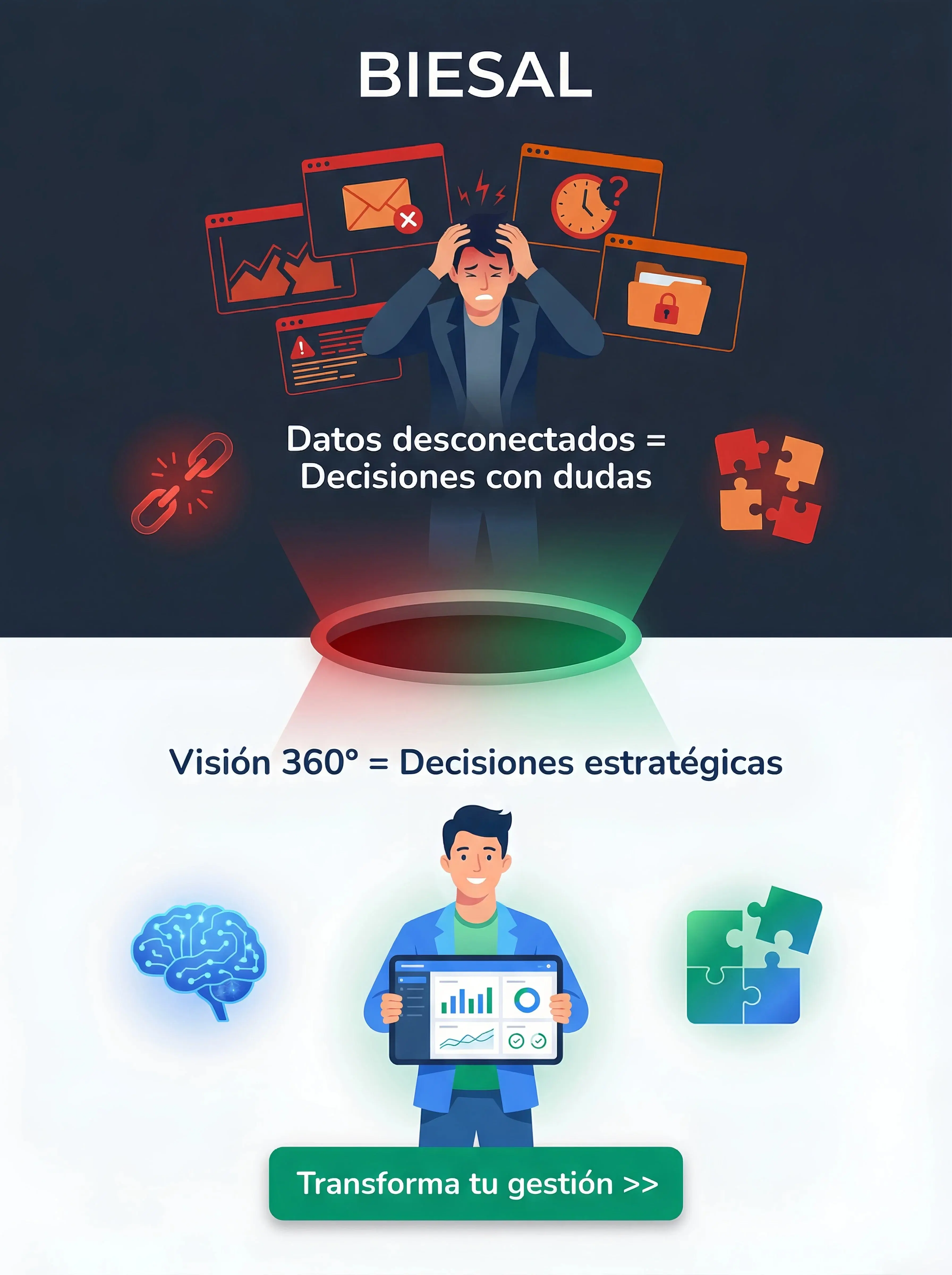 ¿Tu PYME Sufre de Visión Túnel Digital?