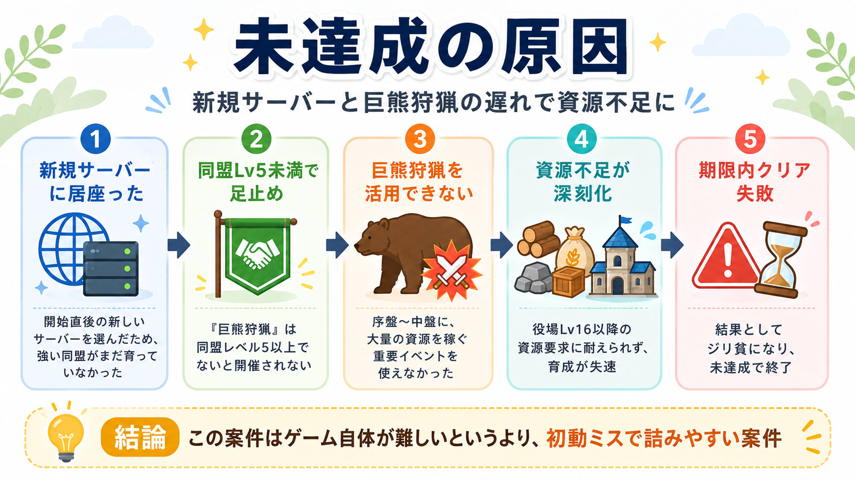 巨熊狩猟
