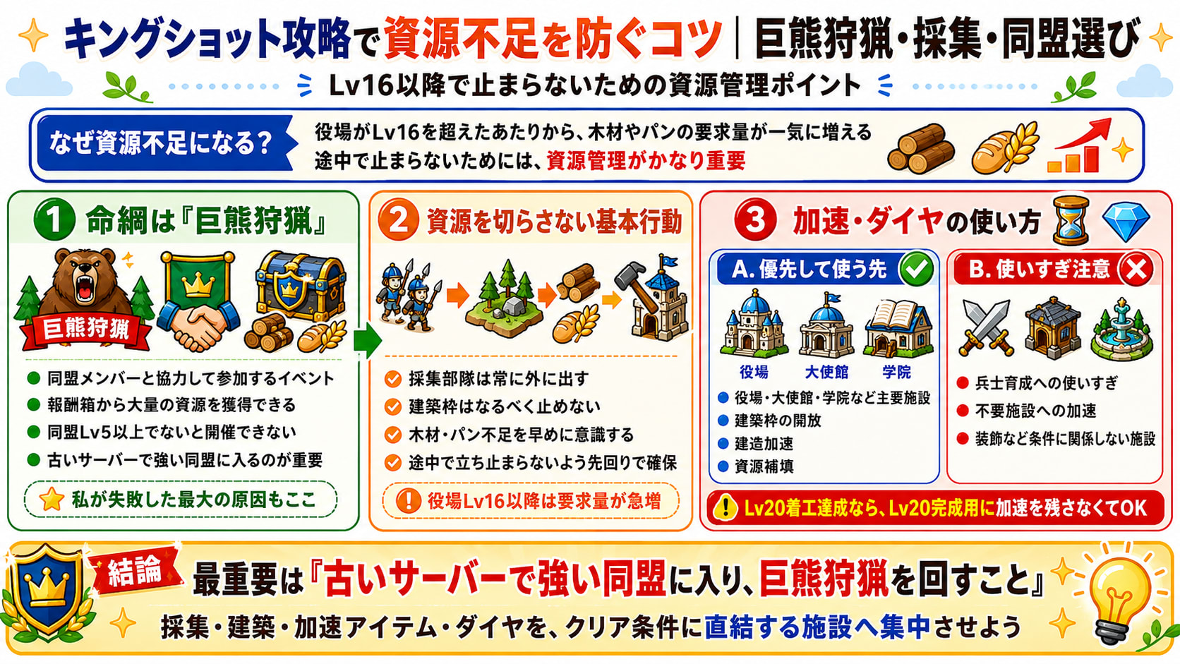 キングショットの資源不足を防ぐコツ