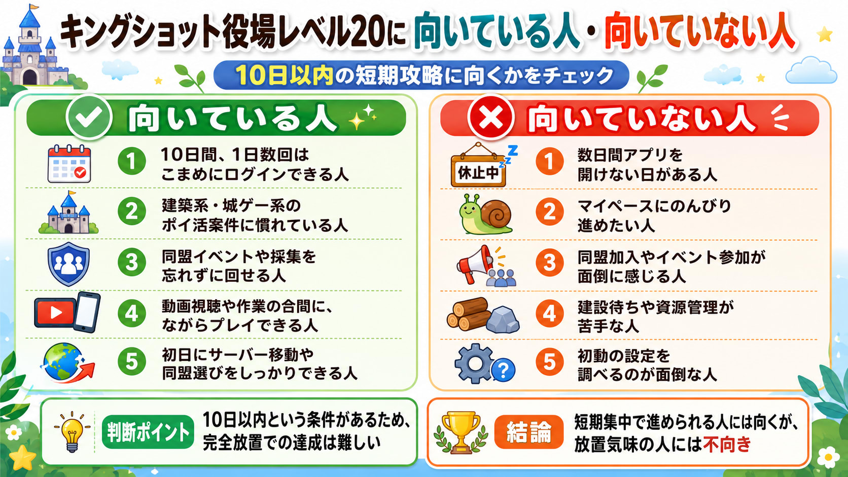 キングショットの攻略手順