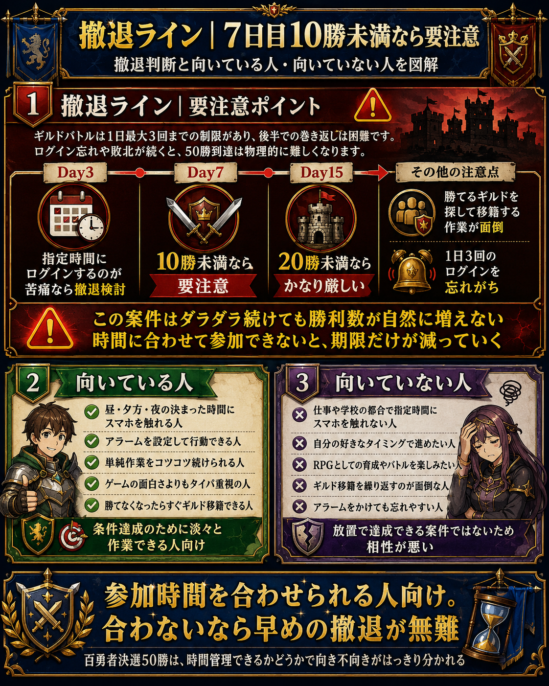 撤退ライン