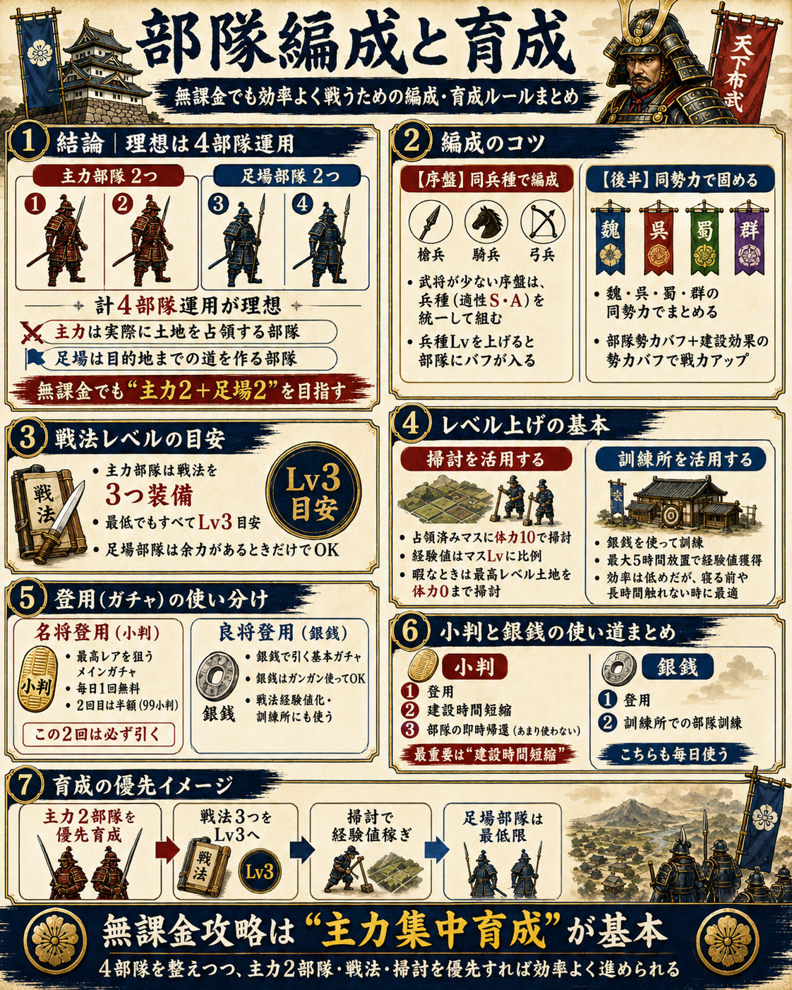 部隊編成