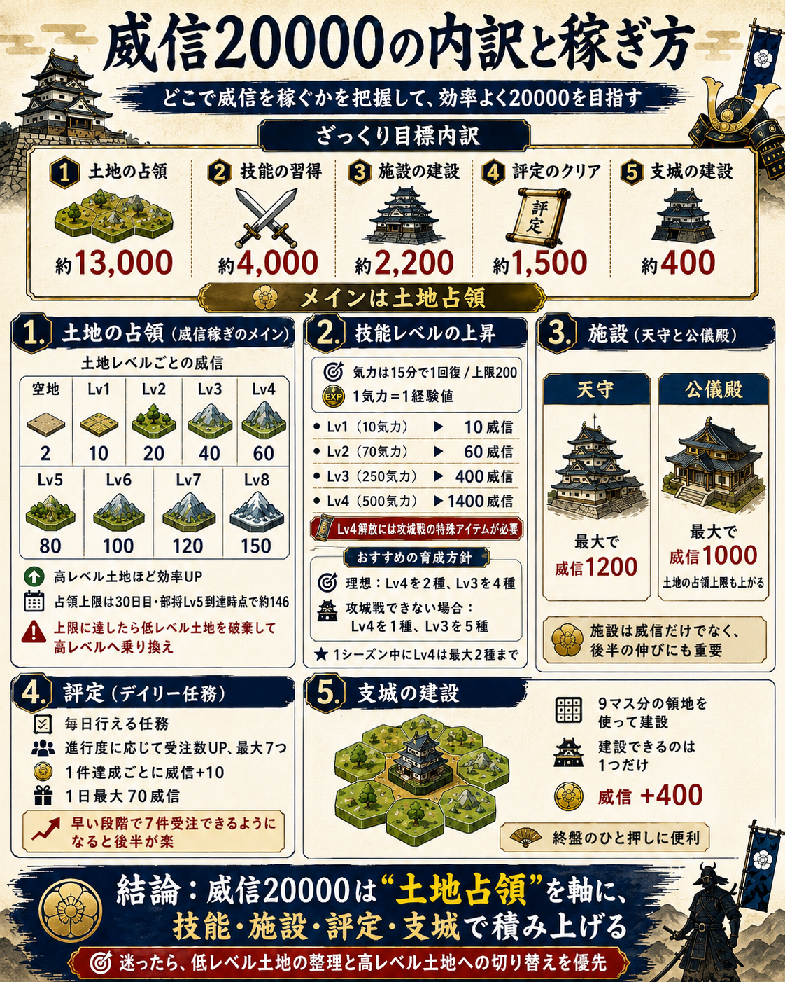 威信