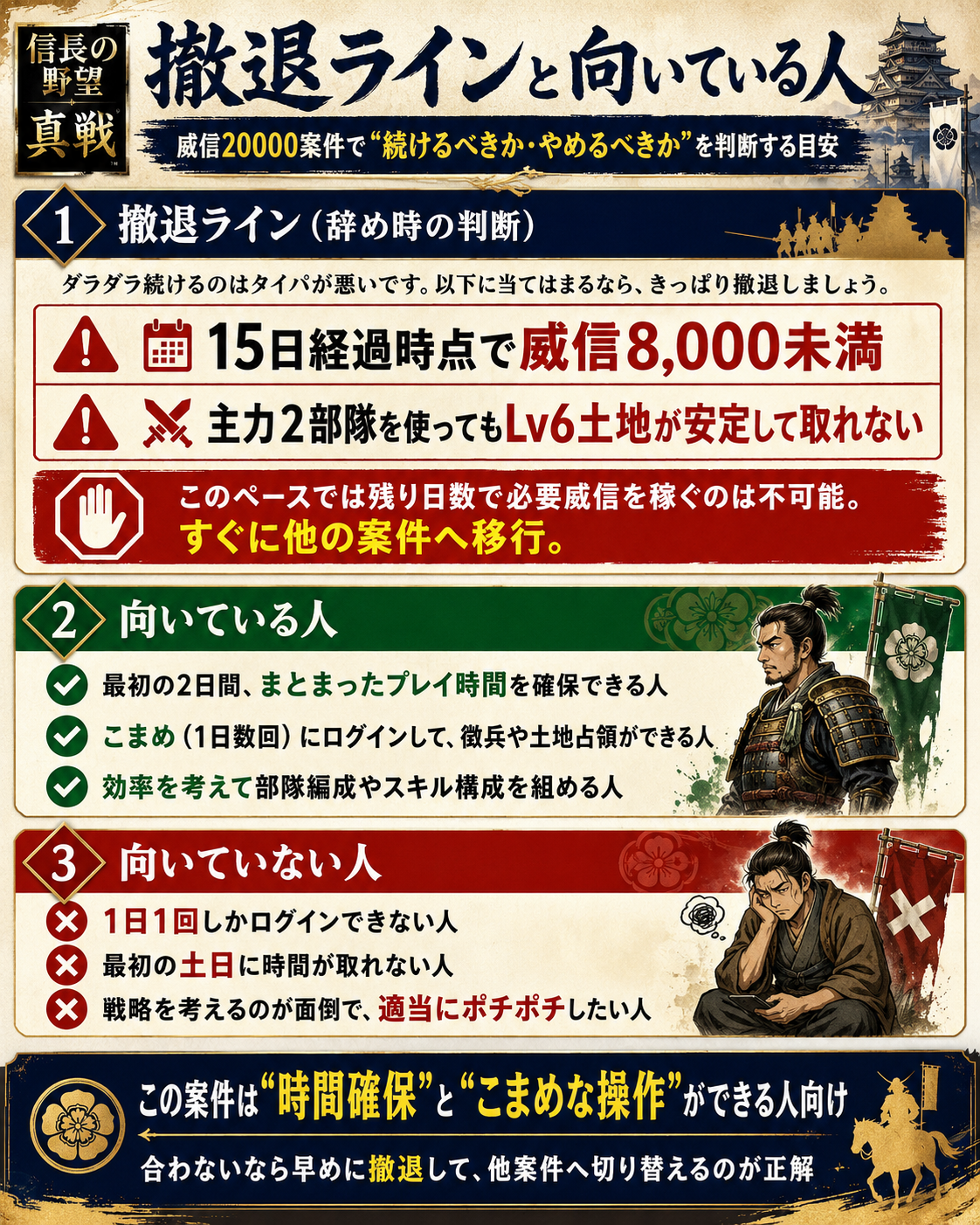 撤退ライン