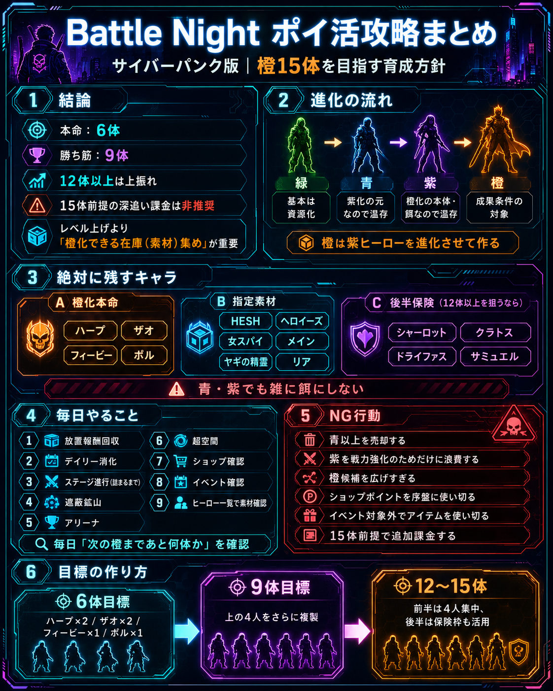 Battle Nightの育成画面イメージ