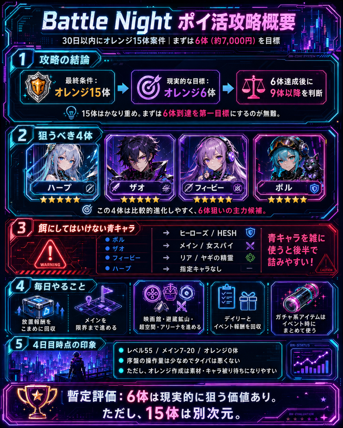 Battle Nightの現在の進捗