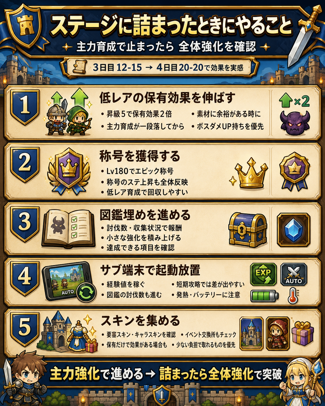 全体強化